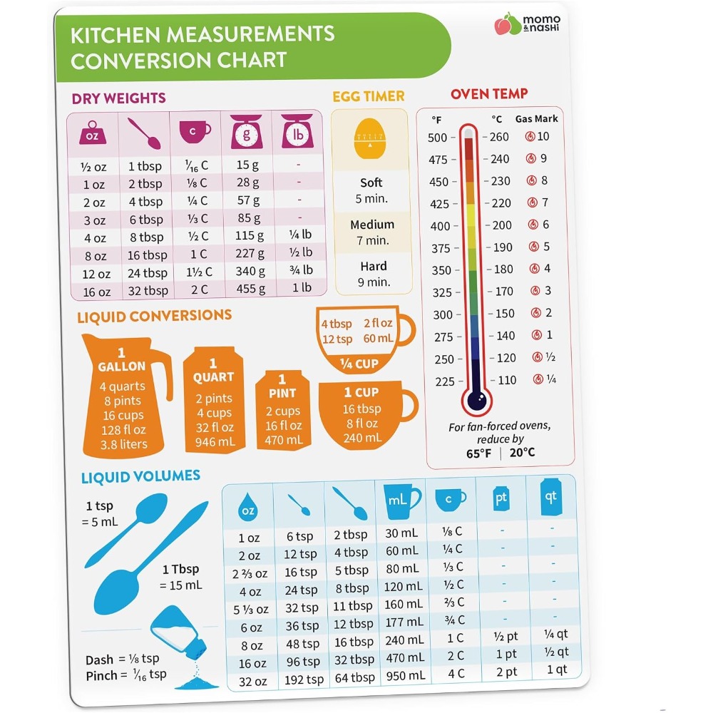 Gráfico de Conversão de Medida - Kitchen Gadgets For Cooking avaliação e preço