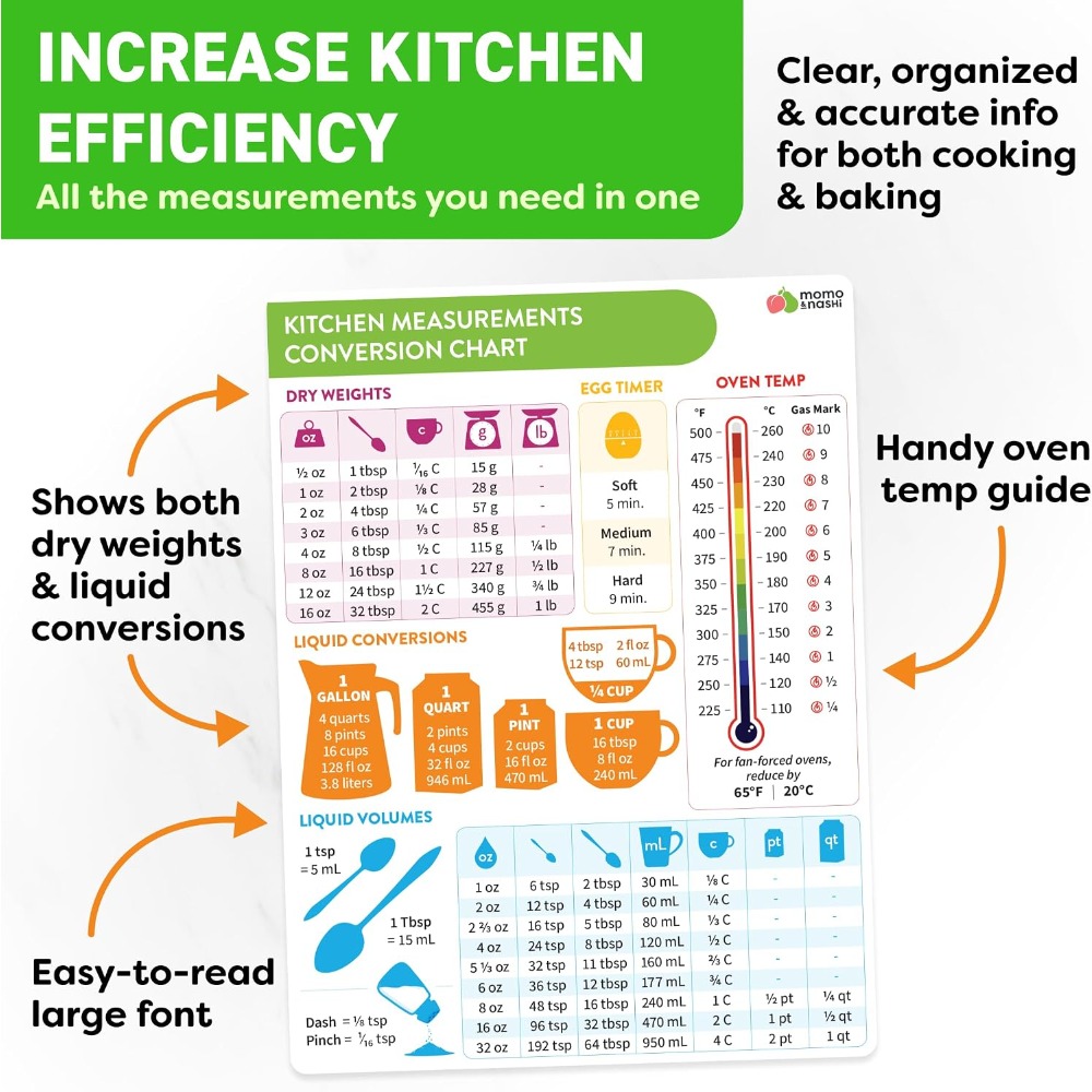Gráfico de Conversão de Medida - Kitchen Gadgets For Cooking avaliação e preço